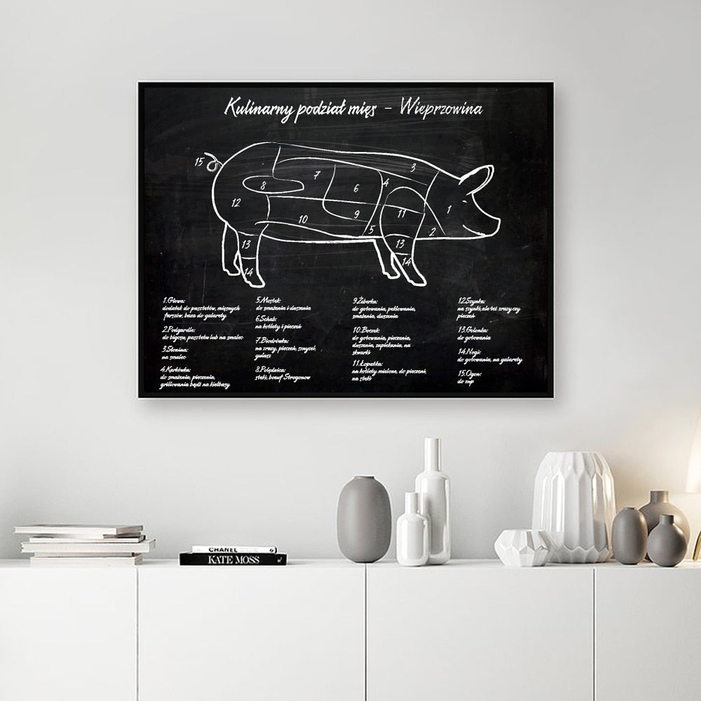 Beef-and-Pork-Cuts-Diagram-Wall-Decor